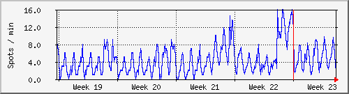 month